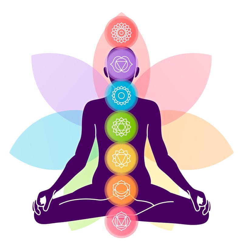 Comprendre et Débloquer les 7 Chakras pour un Bien-être Optimal