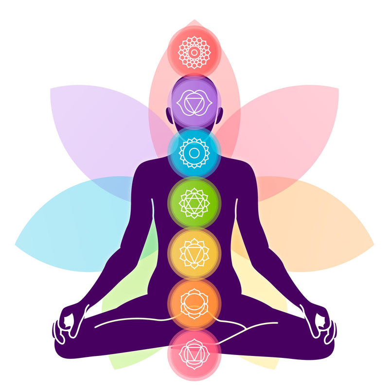Comprendre et Débloquer les 7 Chakras pour un Bien-être Optimal